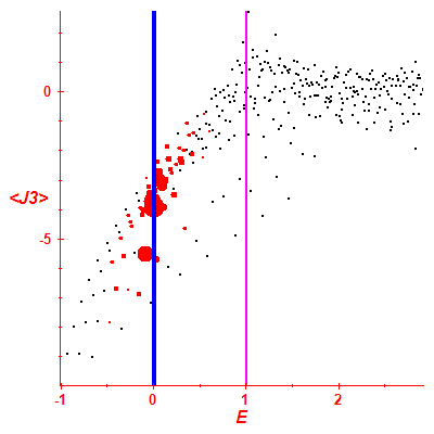 Peres lattice <J3>